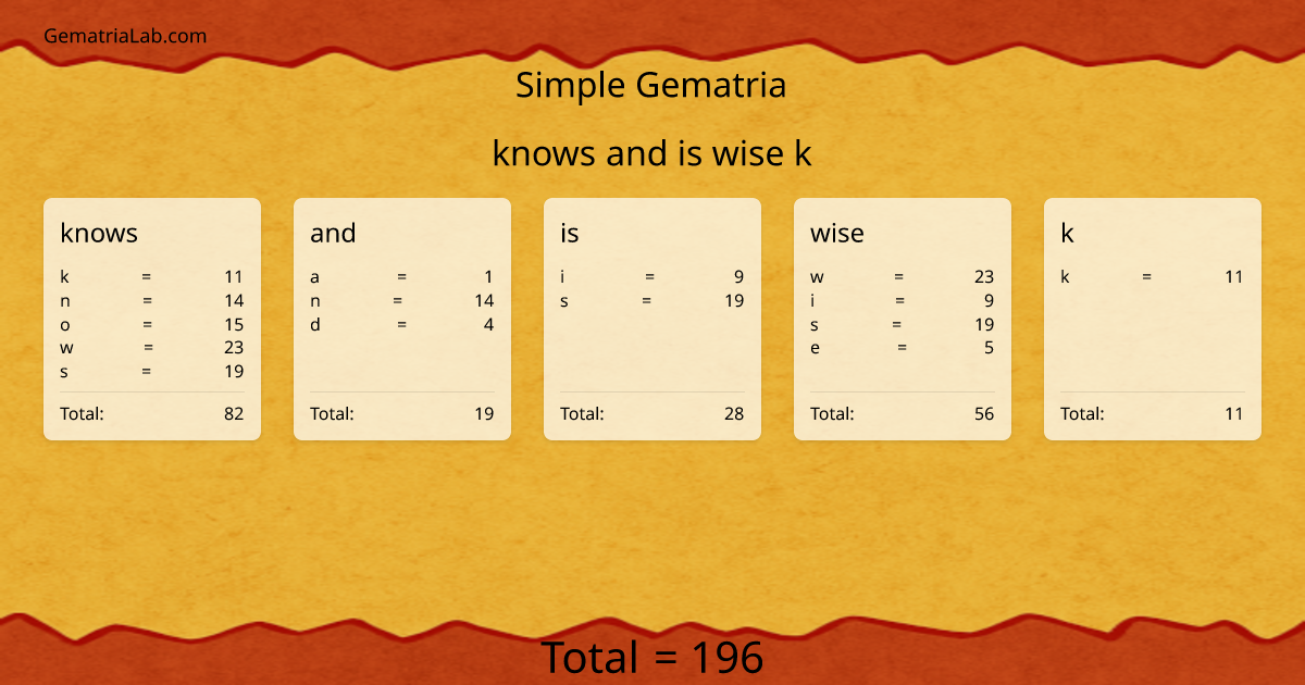 knows and is wise k in simple Gematria
